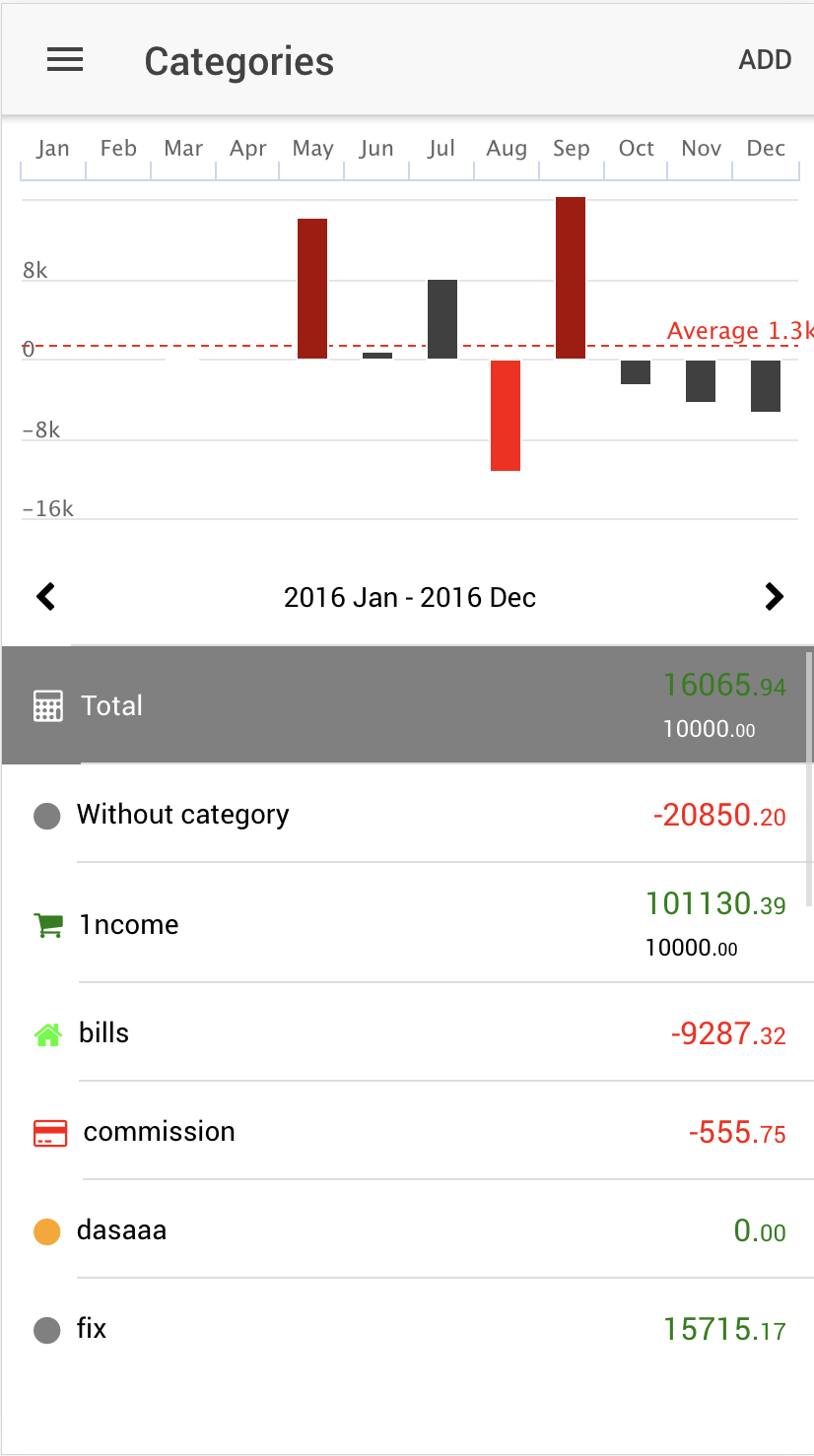 FinApp screen 6